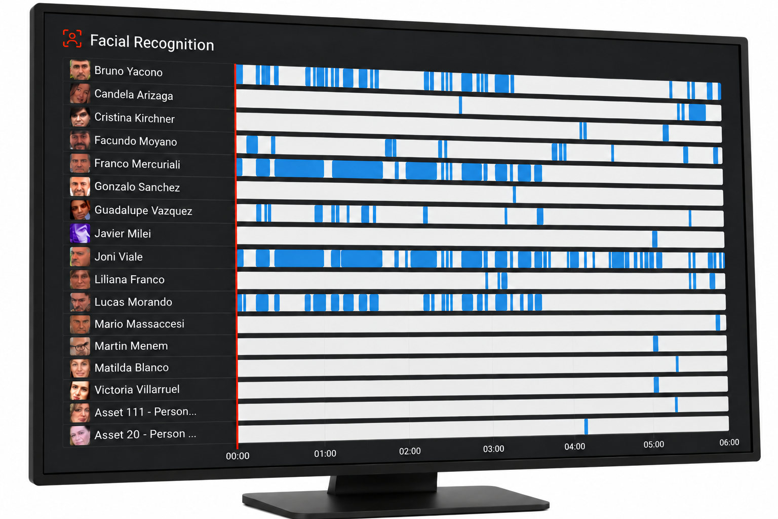 Facial recognition timeline