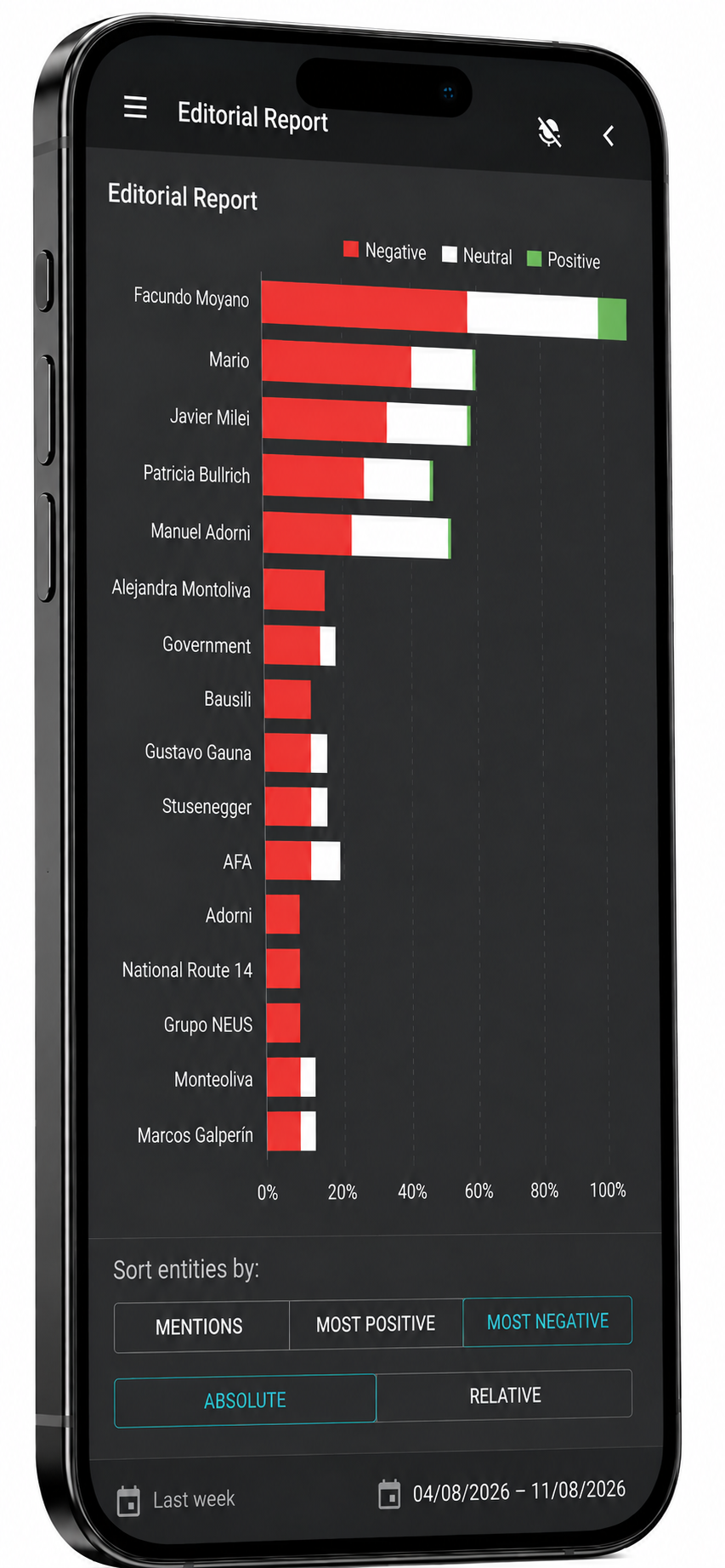 Editorial sentiment report on a phone