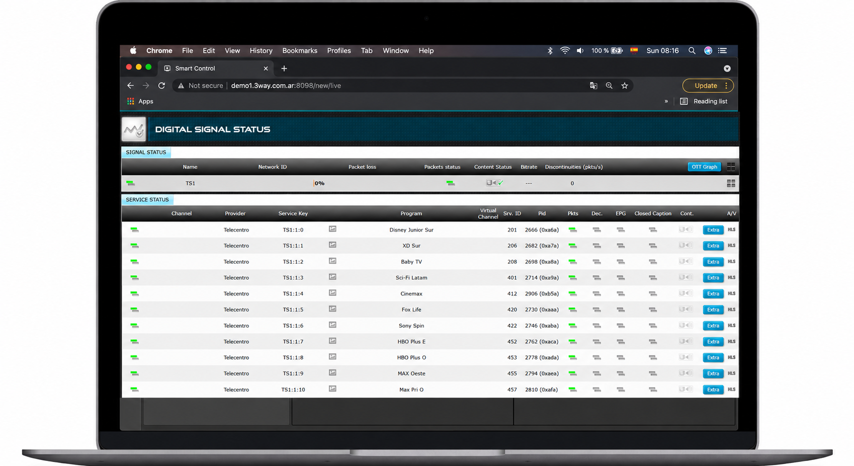 Transport Stream analysis interface