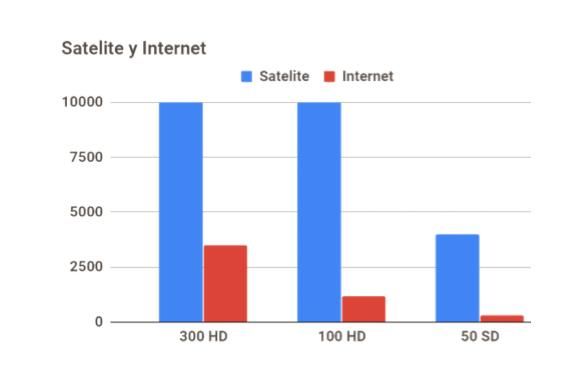Imagen del proyecto Amon sistema para distribución de TV por internet