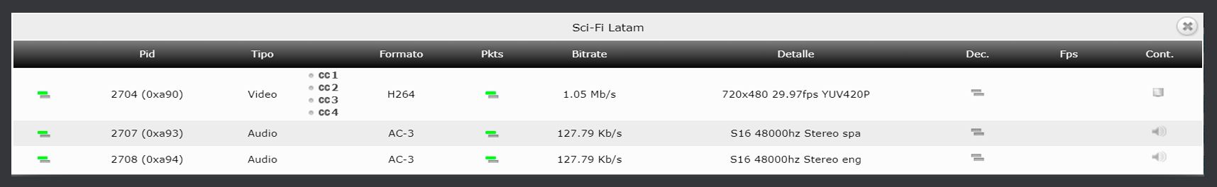 Detalle de un servicio con video y dos audios