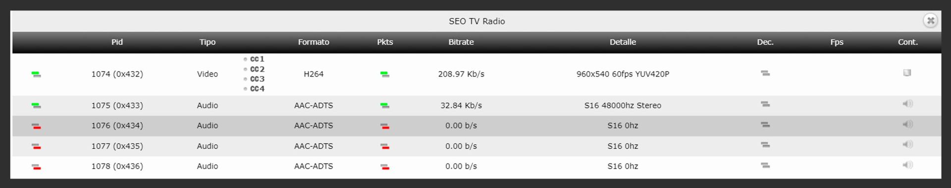 Información de monitoreo de señales del sistema